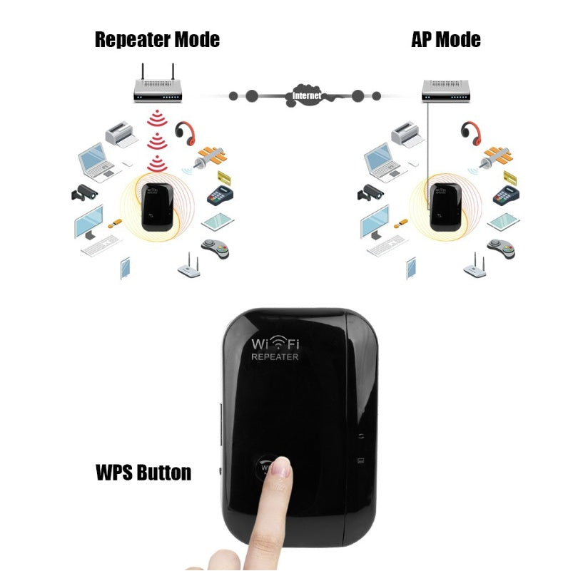WLAN-Signalverstärker