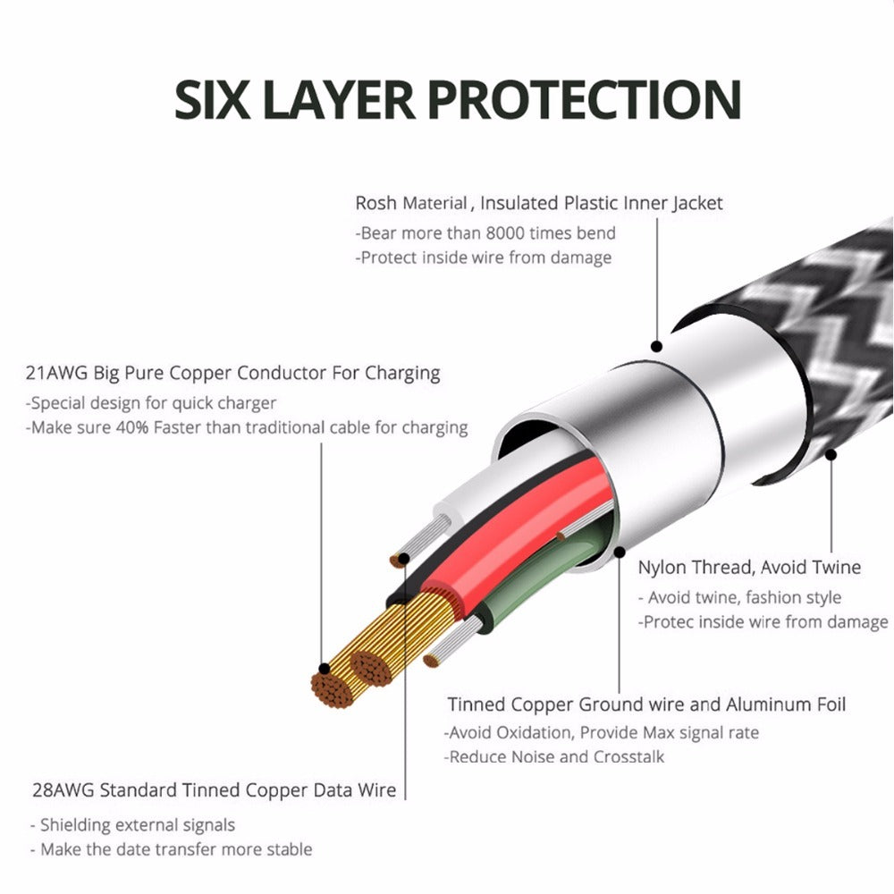 High-Speed Handy Ladekabel USB-C