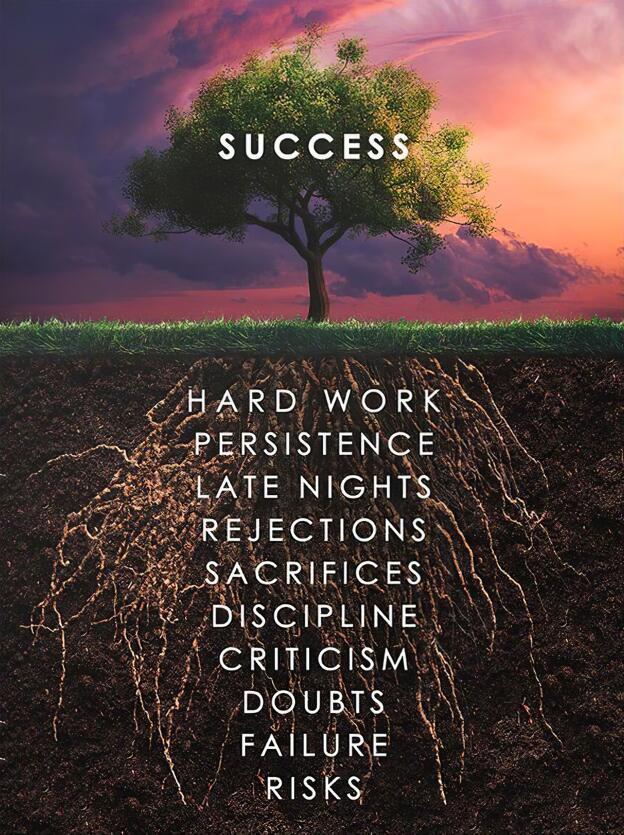 Mindset Wandgemälde